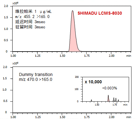 三重四极杆液质联用仪 LCMS-8030