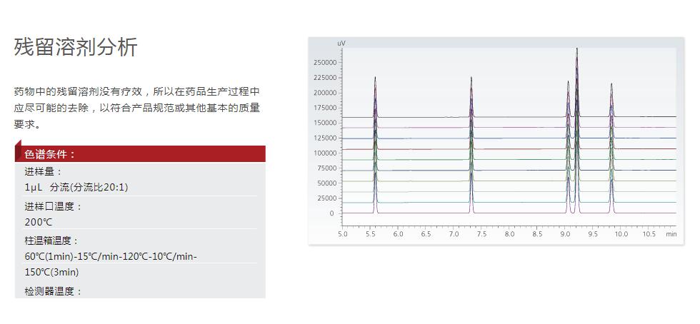 残留溶剂分析