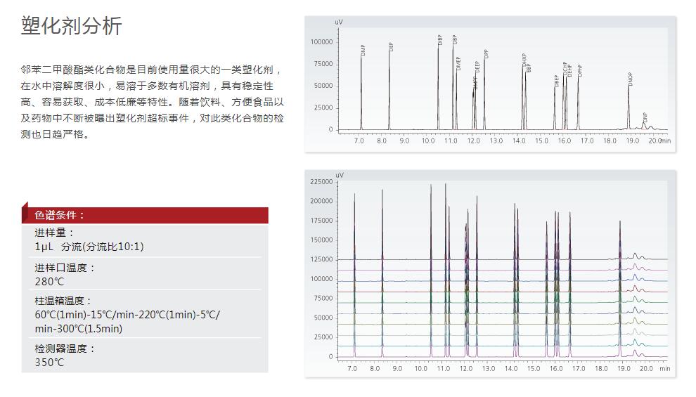 塑化剂分析